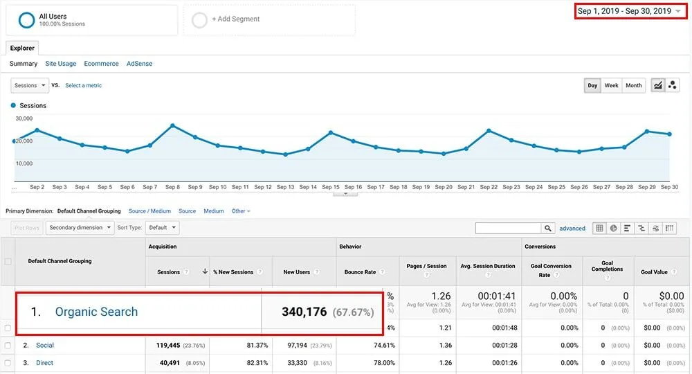 herramientas SEO para blogs